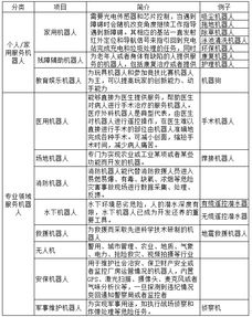 金准人工智能 2018年中国服务机器人行业前景研究报告——人工智能行业应用系统集成服务