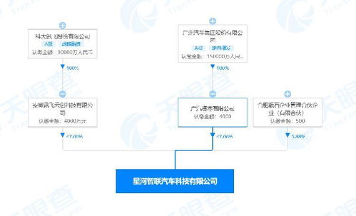 跨界联合 科大讯飞与广汽集团共启人工智能与区块链融合新范式